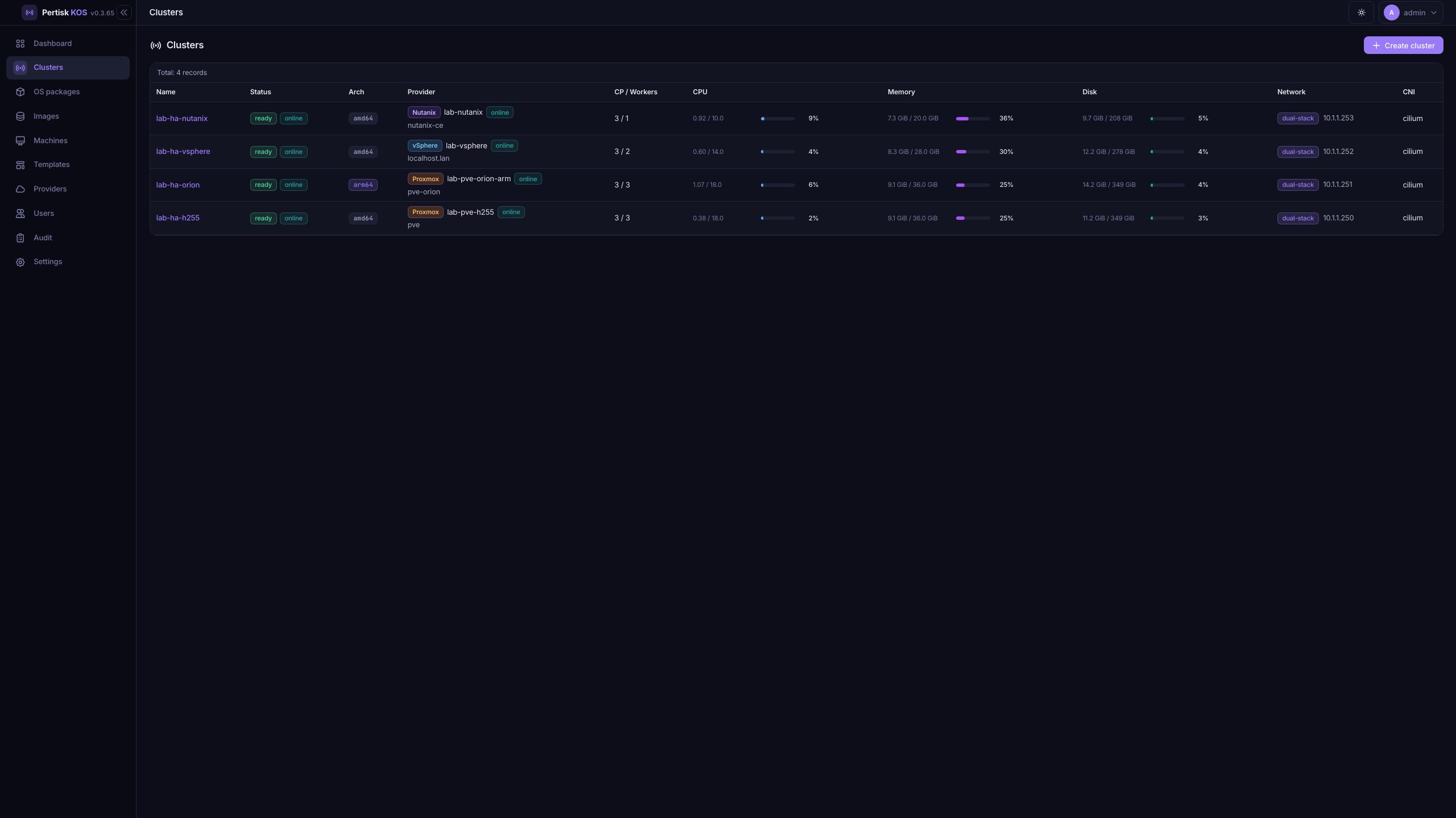 Clusters list with status, provider, and resource bars