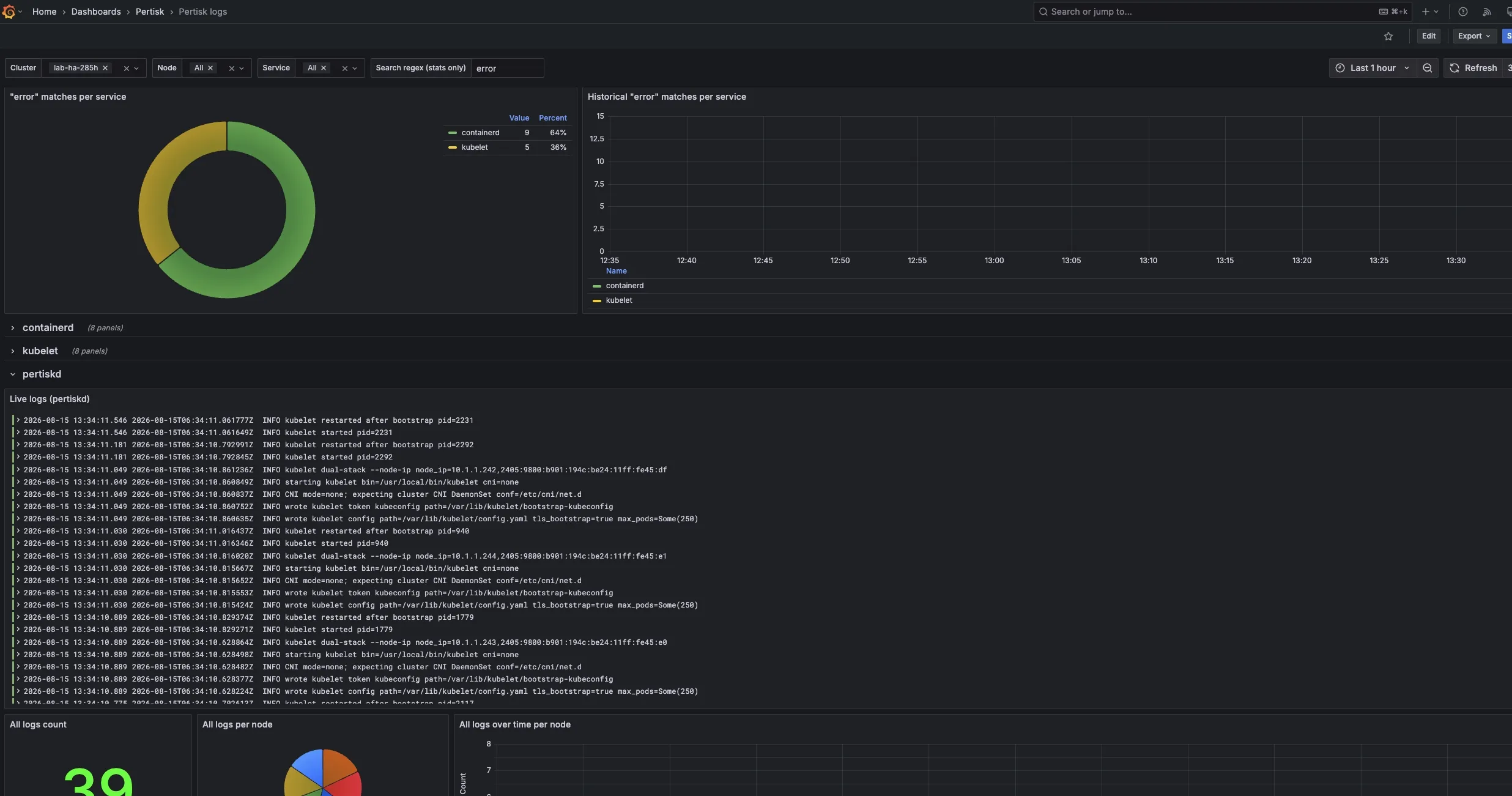 Grafana Pertisk logs