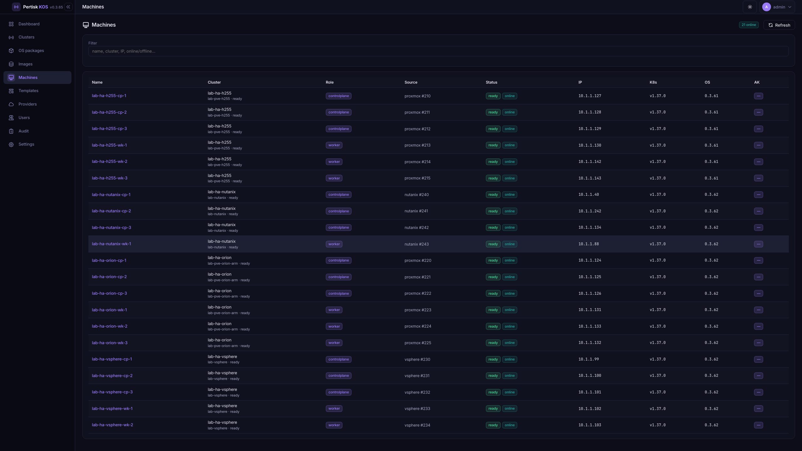 Machines inventory across clusters
