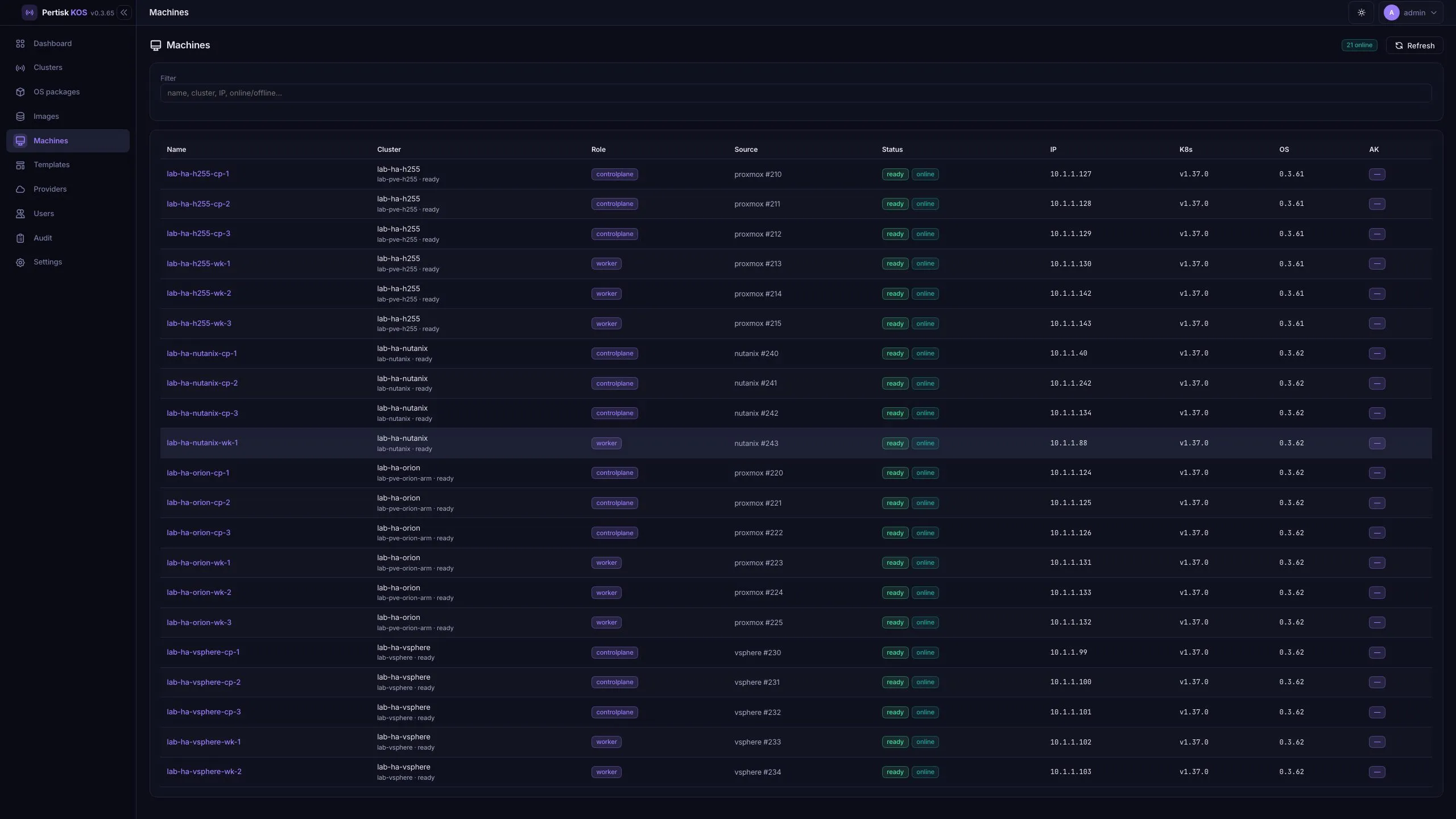 Machines inventory across clusters