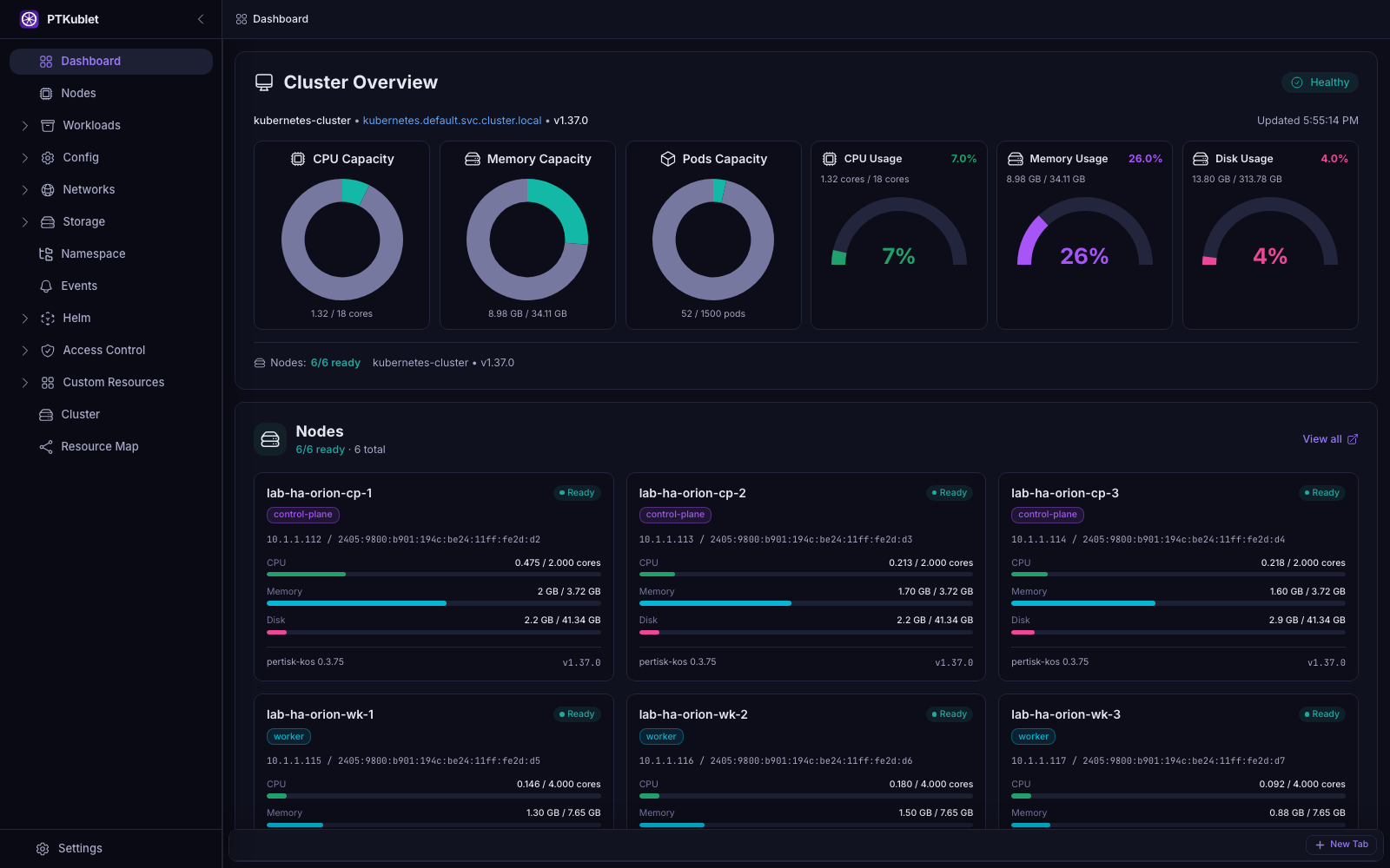 PTKublet desktop dashboard showing cluster health and resource charts