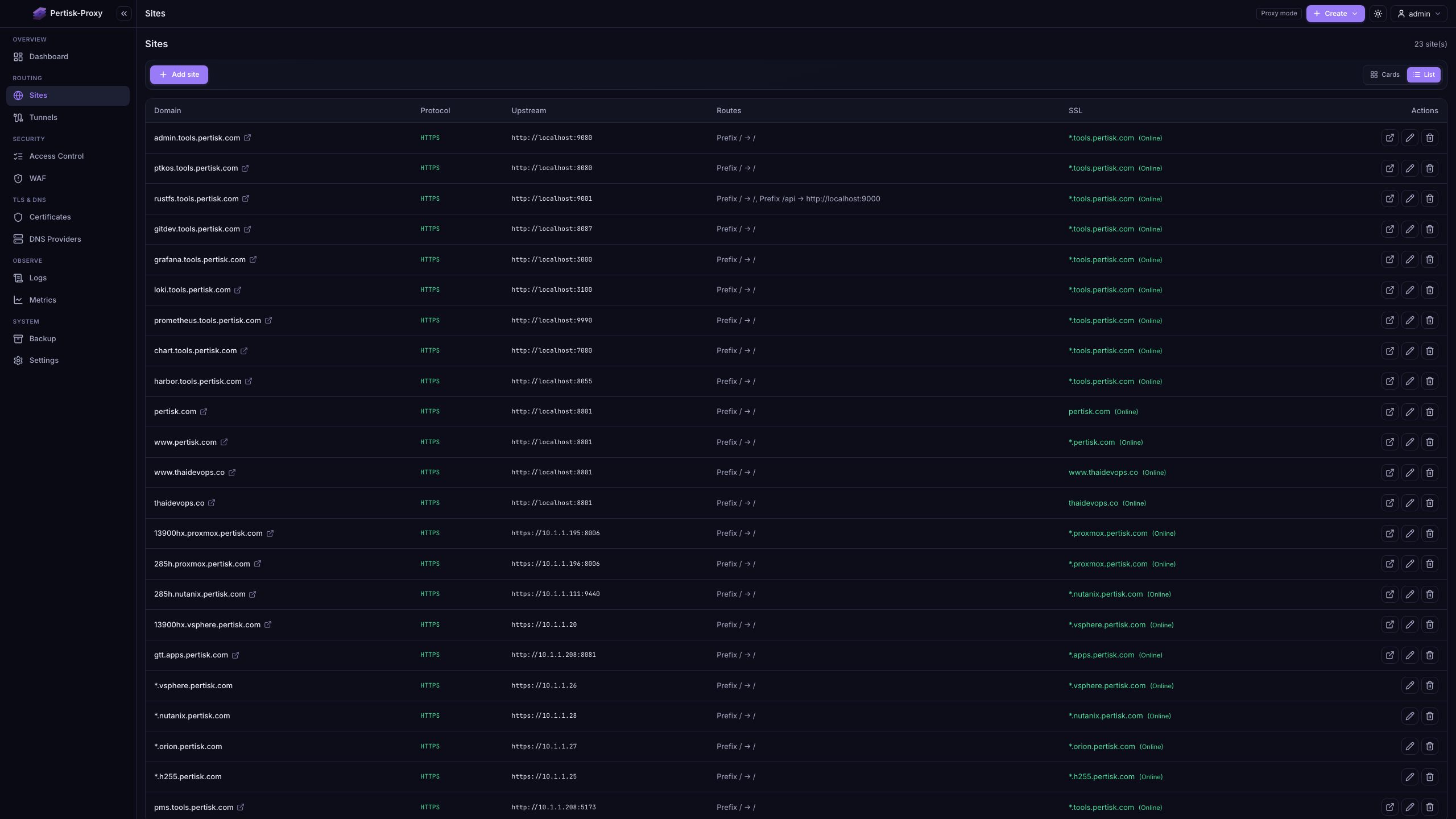 Pertisk Proxy Admin sites list with HTTPS upstreams